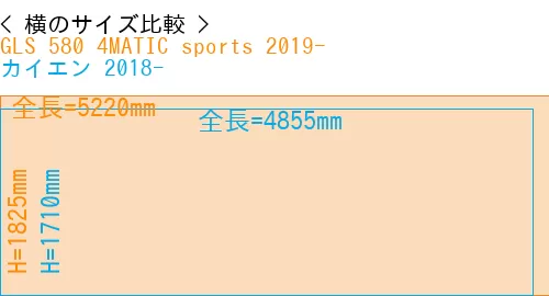 #GLS 580 4MATIC sports 2019- + カイエン 2018-